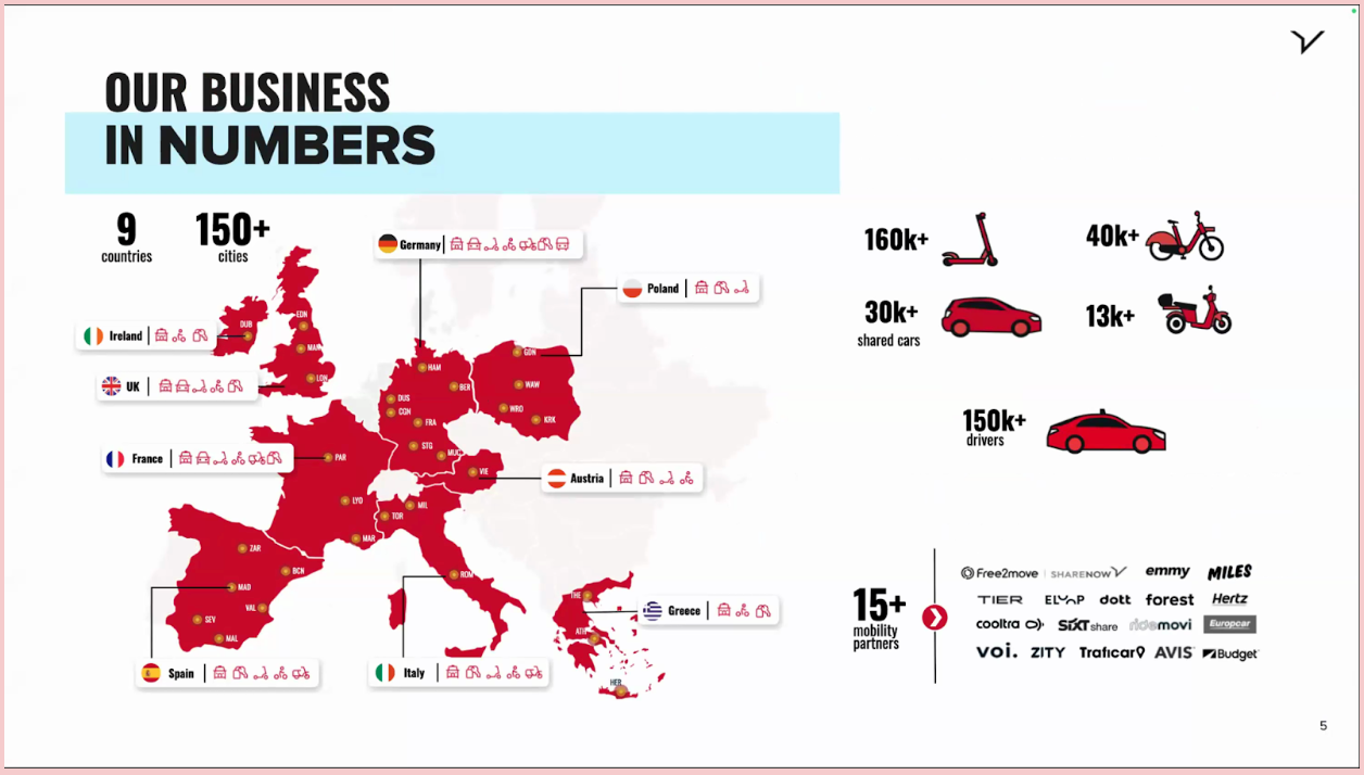 Disconnected communication slowed asset lifecycle decisions
