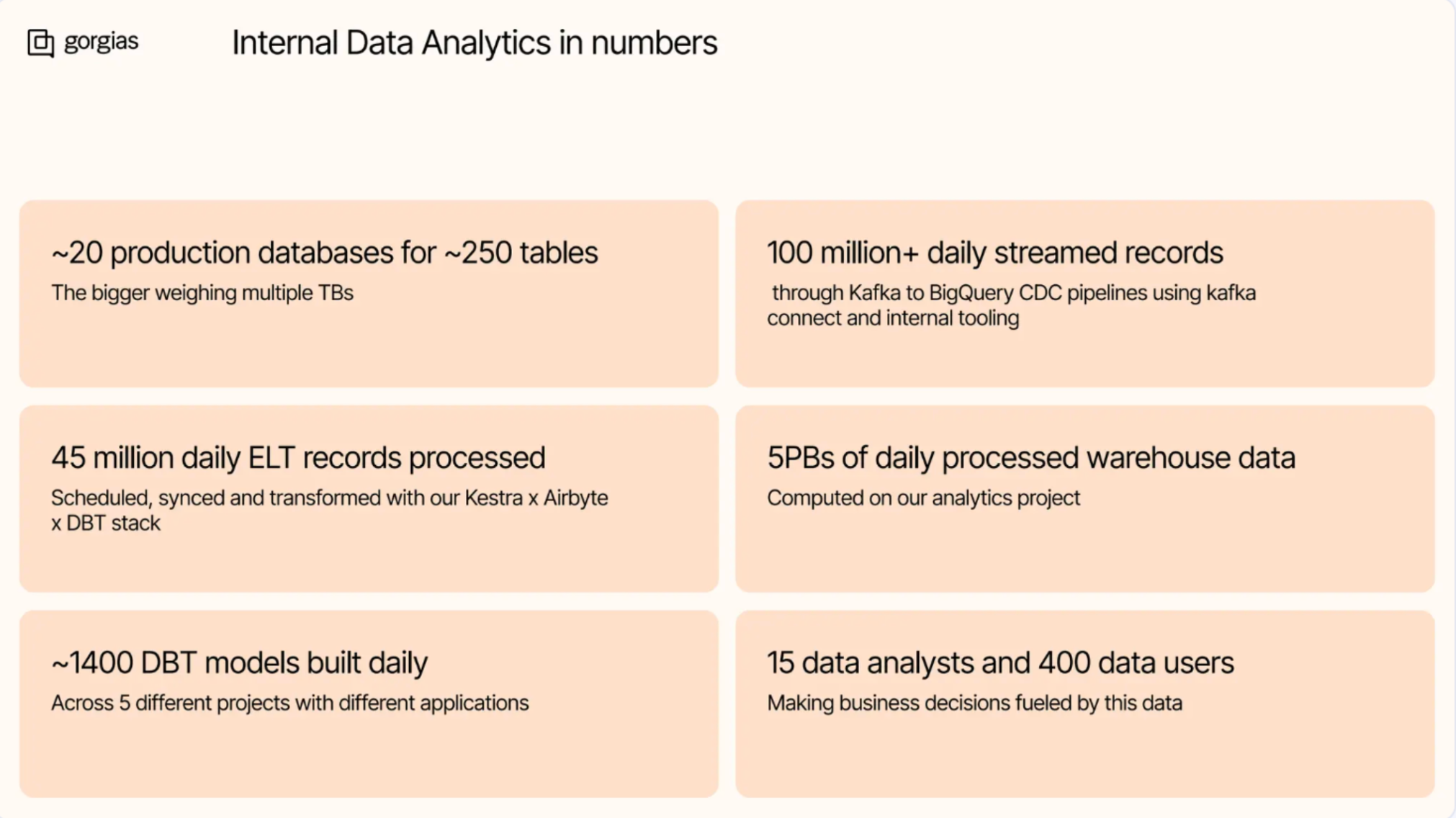 Growing data complexity outpaced discoverability and governance