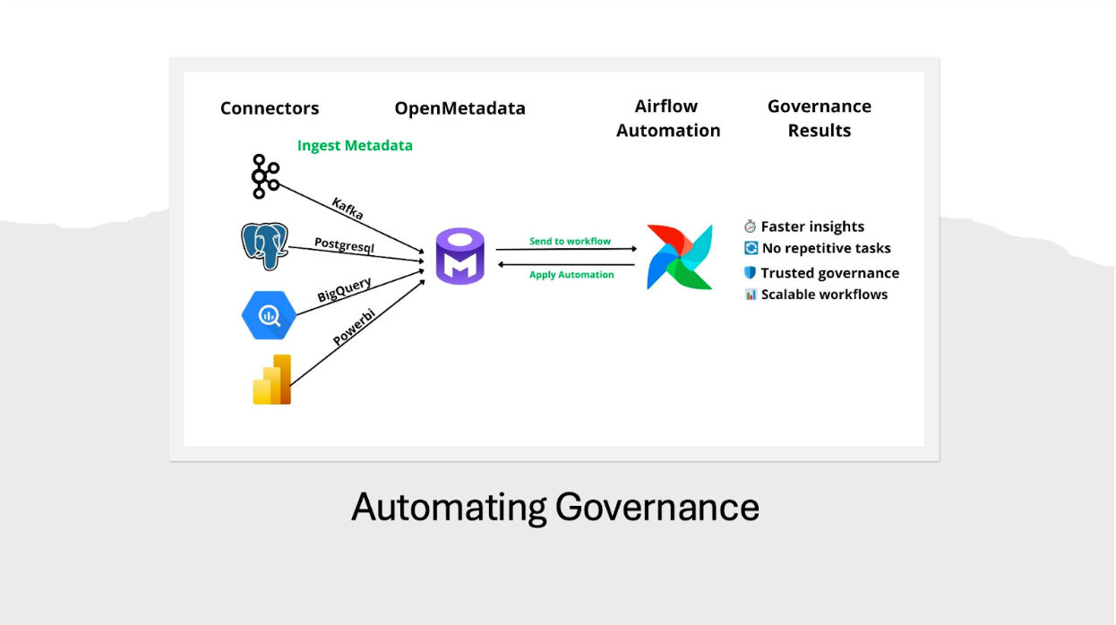 Faster insights, trusted governance, and a stronger foundation for clean energy