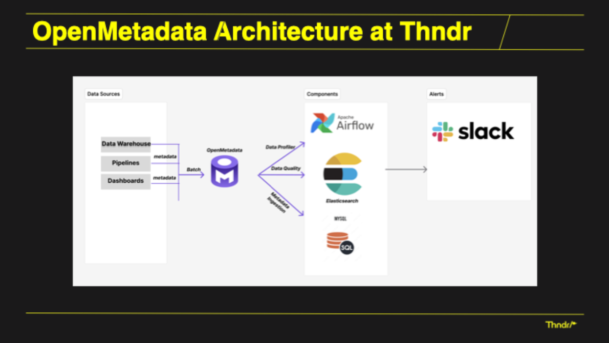 Open source metadata governance powers faster discovery