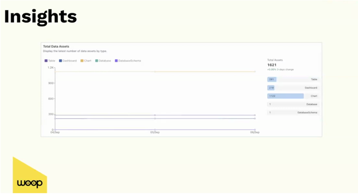 Cleaner Data, Faster Insights, and a Stronger Data Culture
